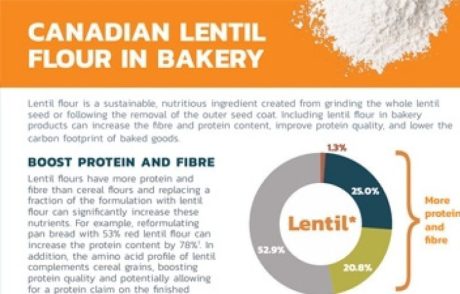 Canadian lentil flour in bakery