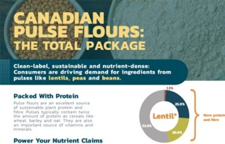 Canadian pulse flours