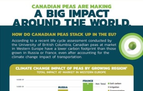 Lca canadian peas in europe